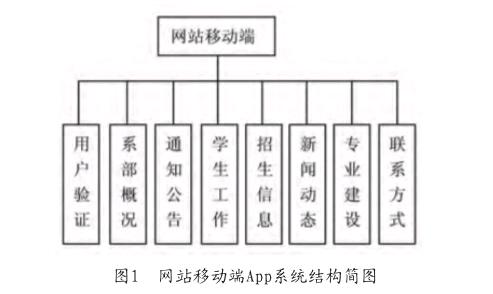 android新闻客户端发展趋势,基于Android平台的新闻客户端设计与实现