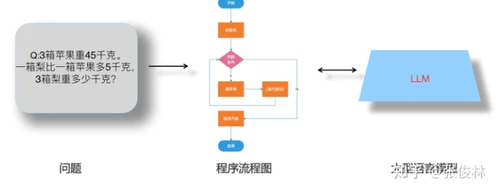 通向 AGI 之路：大型语言模型（LLM）技术精要