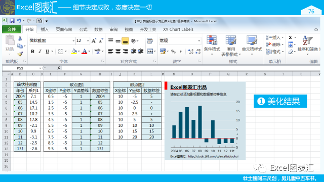 sql count为空时显示0_C0010负坐标显示为正数+红色0值参考线