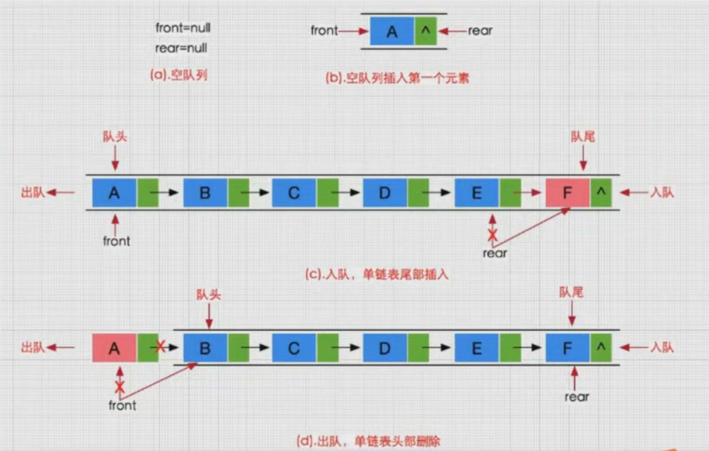 栈和队列的定义和实现