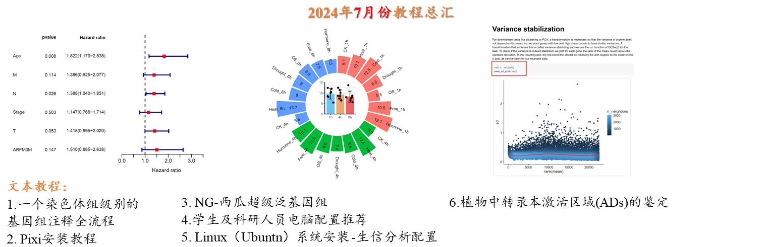 关于我的生信笔记开通《知识星球》