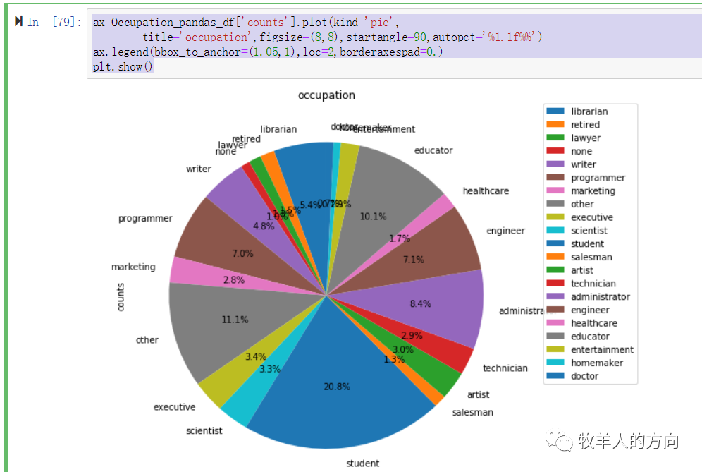 dataframe记录数_大数据系列之Spark SQL、DataFrame和RDD数据统计与可视化