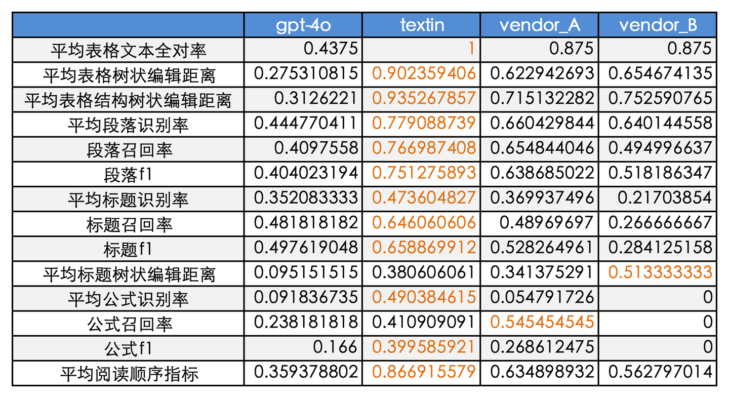 文档解析效果全维度测评标准_后端_03