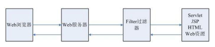 点击查看源网页