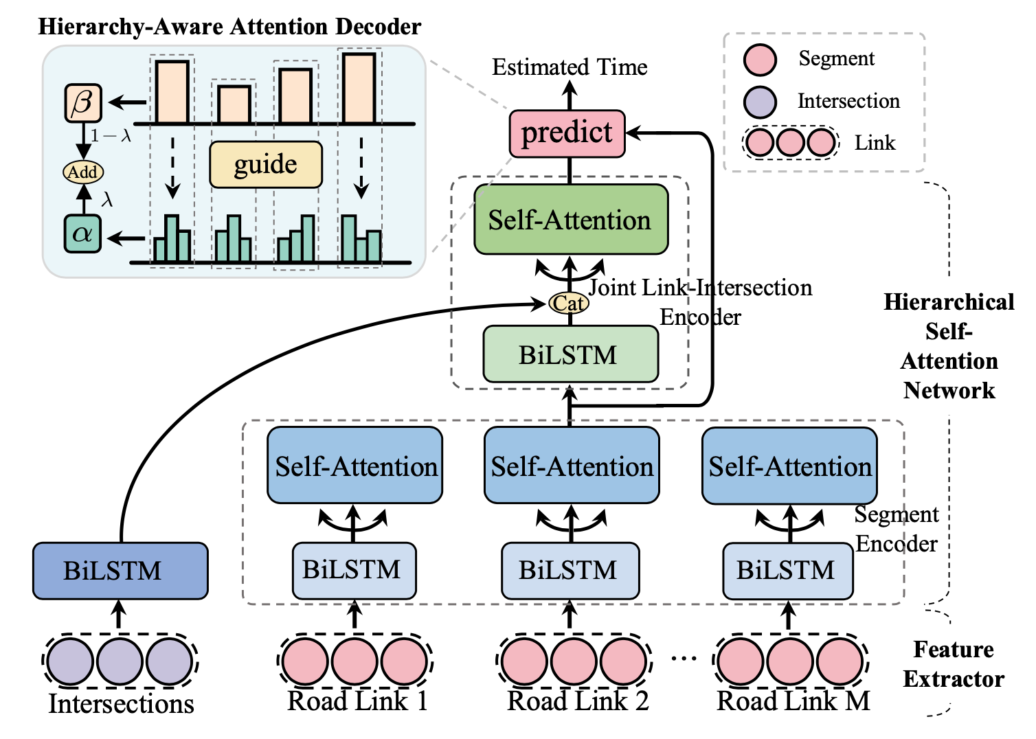 HierETA_framework