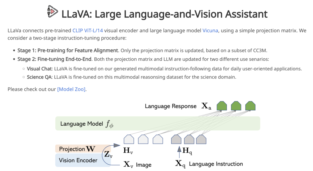 详解多模态大模型：LLaVA+LLaVA1.5+LLaVA-Med-CSDN博客
