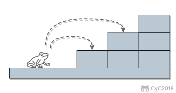 C和C++面试题-跳台阶