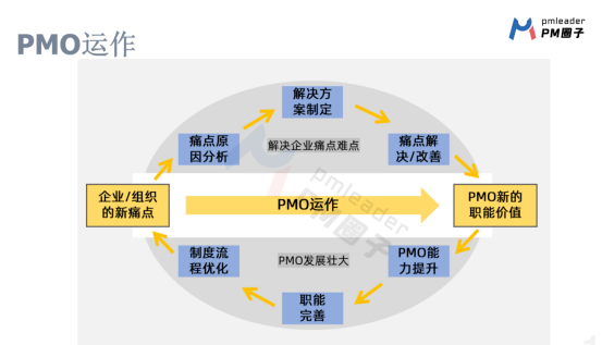 [项目管理-14]：大规模组织的项目管理办公室PMO