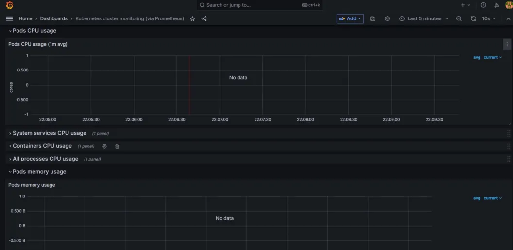 如何使用 Helm 在 K8s 上集成 Prometheus 和 Grafana｜Part 3