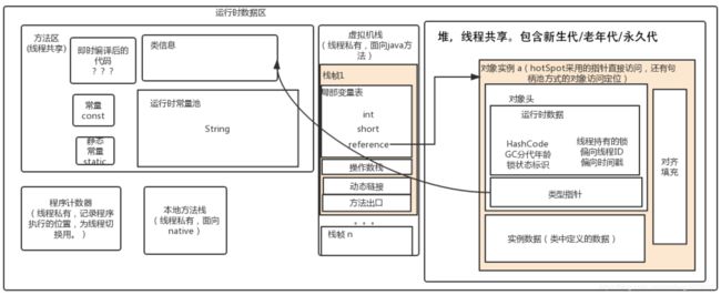 JVM相关问题整理_第2张图片