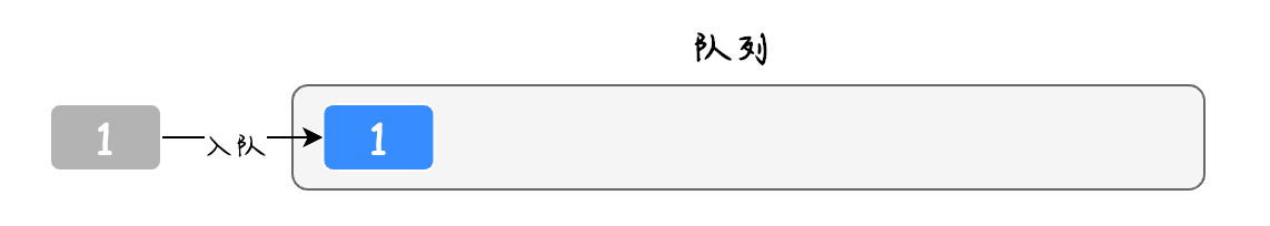 队列实现栈的3种方法，全都击败了100%的用户