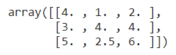 Imputation of missing values data preprocessing