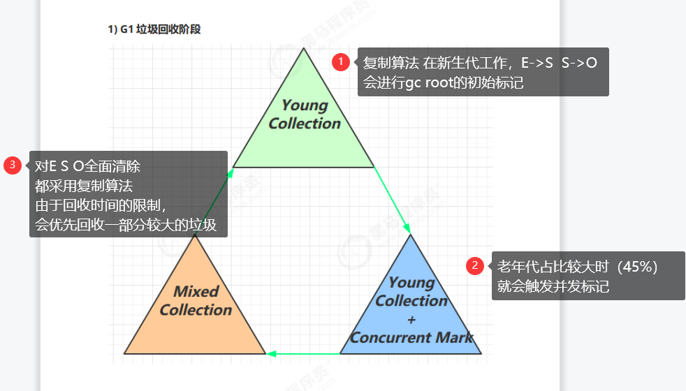 JVM垃圾回收