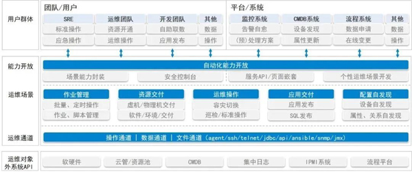 什么是SRE？一文详解SRE运维体系