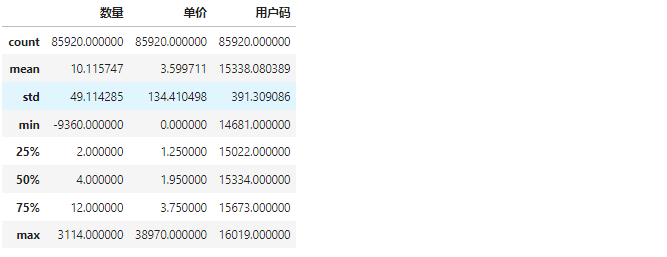 运营模型—RFM 模型