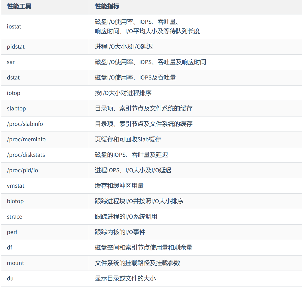 linux性能优化-磁盘I_O优化