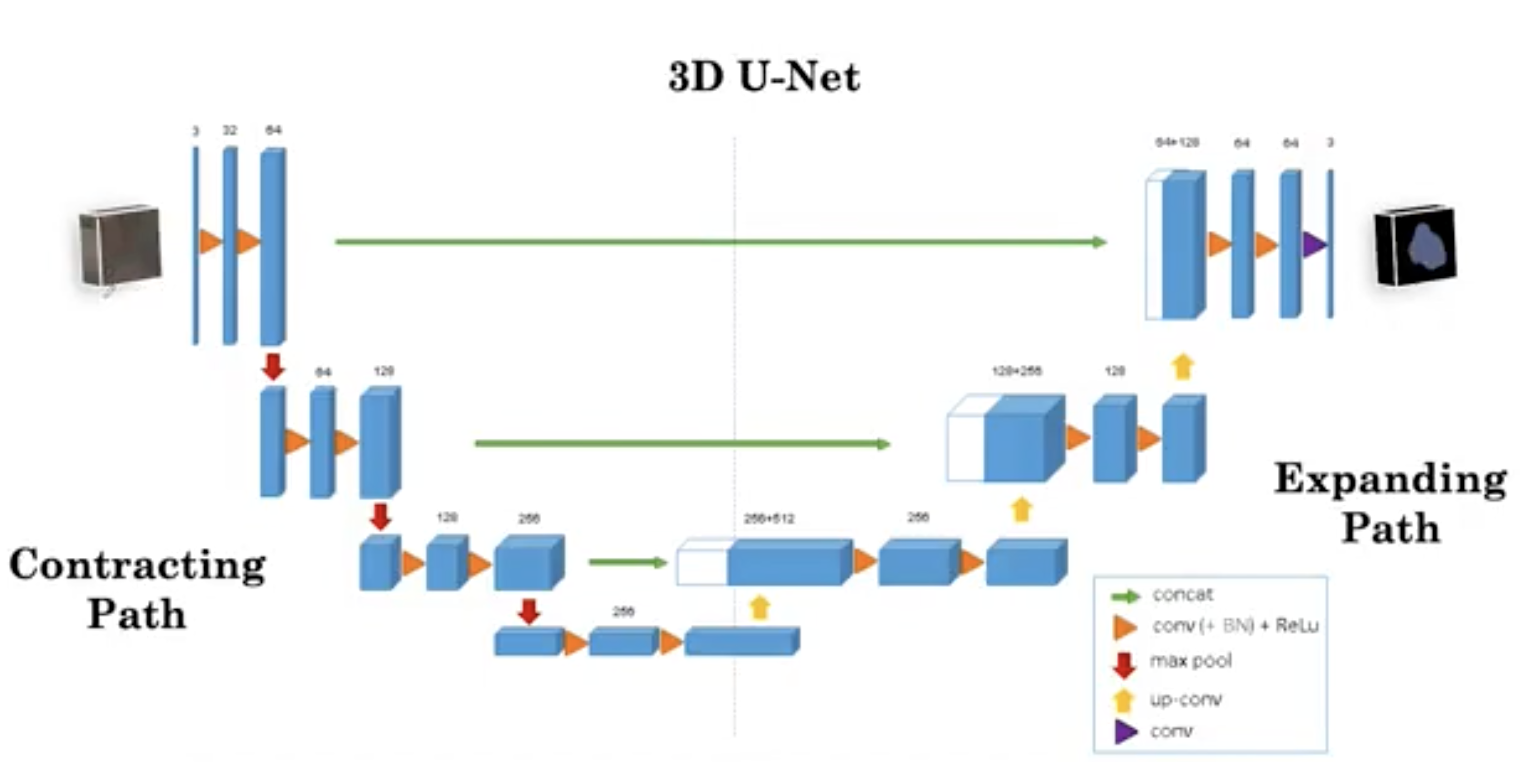 unet图像分割原理图片