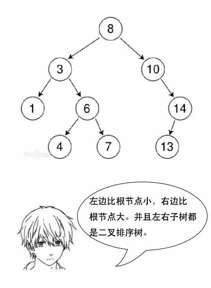 为什么MySQL数据库要用B+树存储索引？