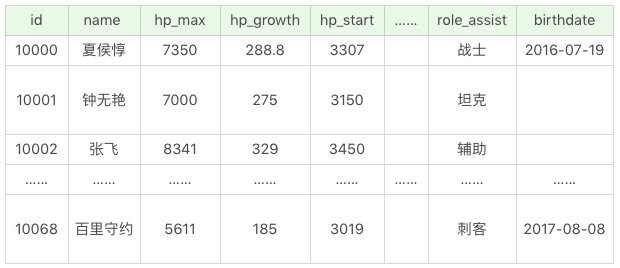 sql distinct多个字段_SQL基础丨检索数据-CSDN博客