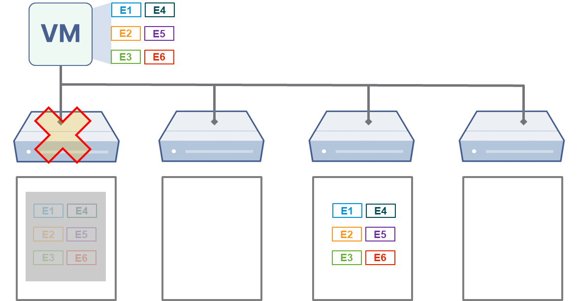 hci-vm-ha-1.png