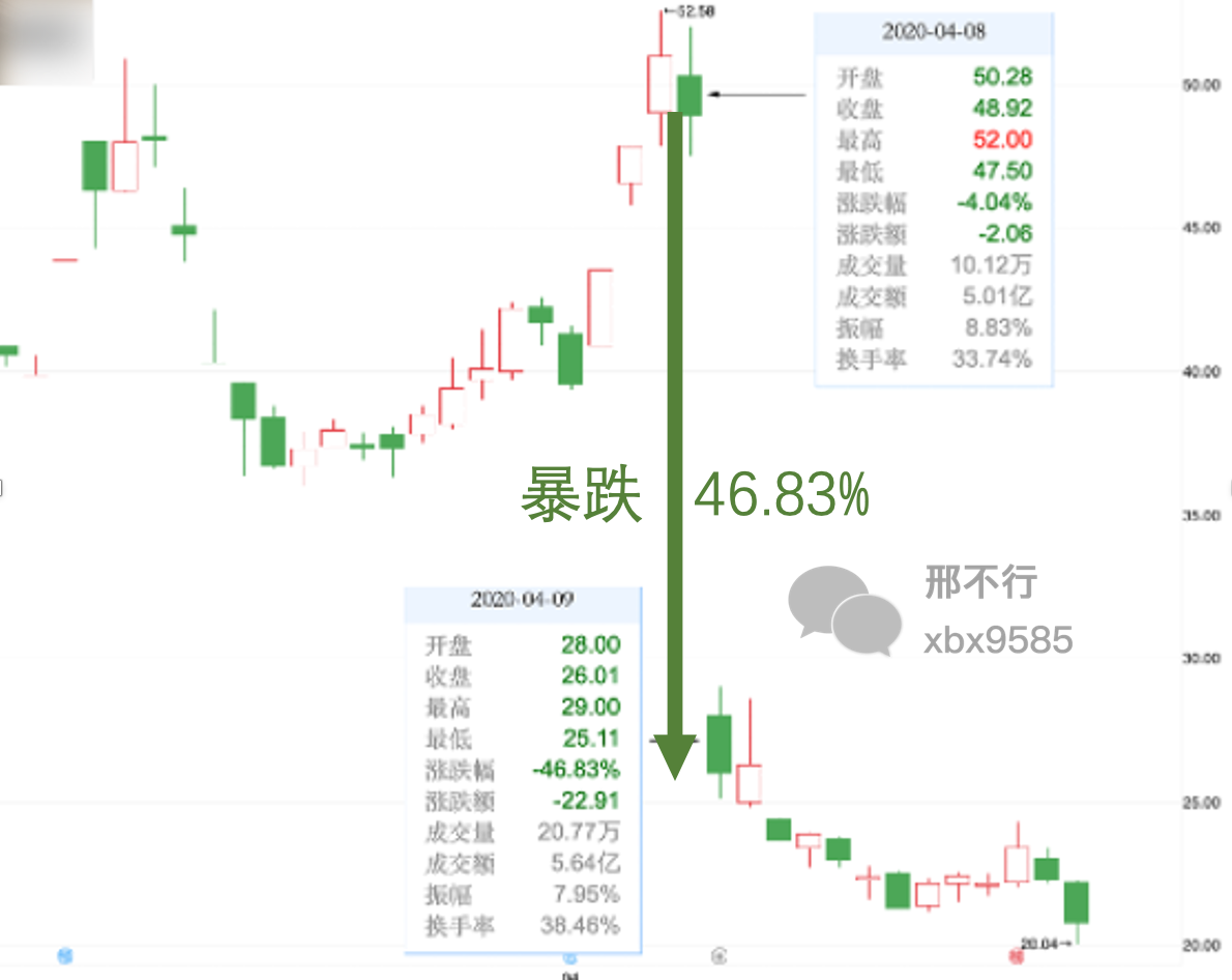 程序化交易DIY