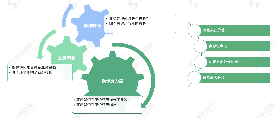 详解神策数据银行对公业务数字化运营解决方案_神策数据_04