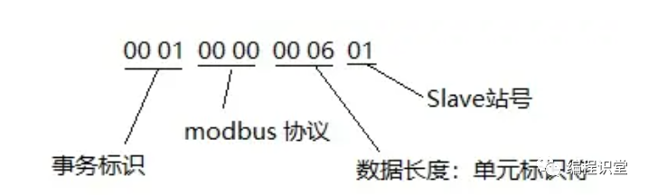 Modbus-TCP数据帧