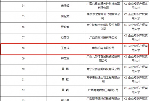 中鹏机电CEO王生成入选广西“十百千”知识产权人才