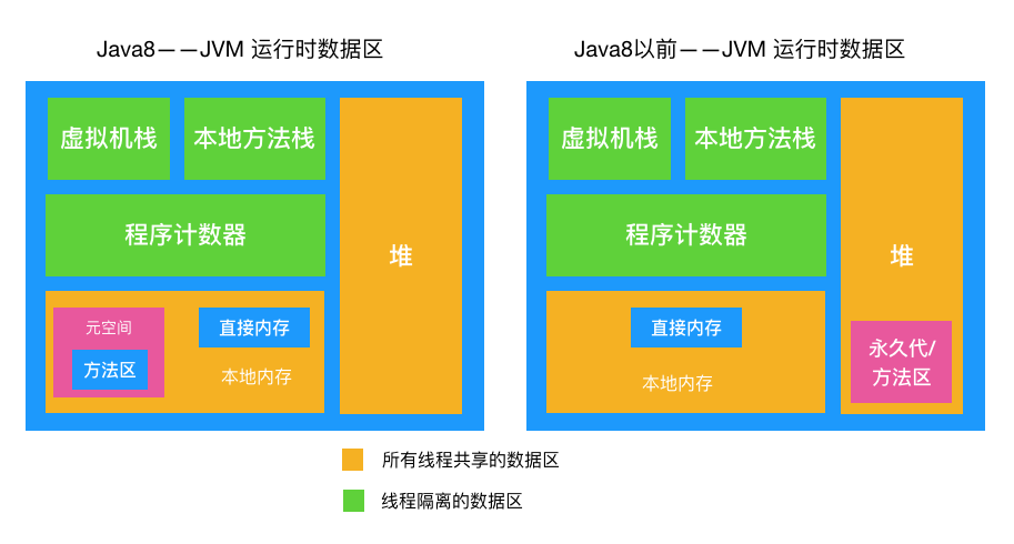 Java中，对象一定在堆中分配吗？