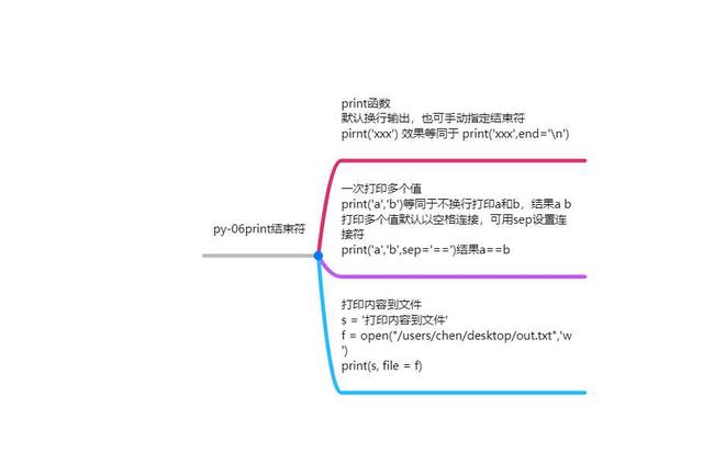 Python编程基础篇>04格式化输出转义及input输入