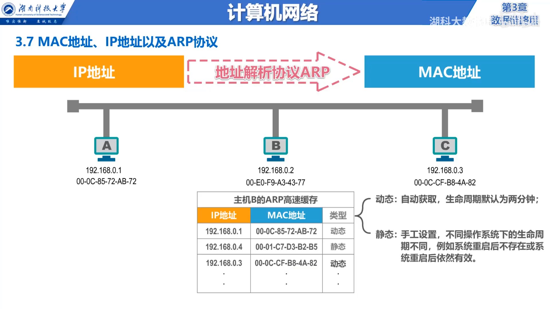 动态和静态的区别.jpg