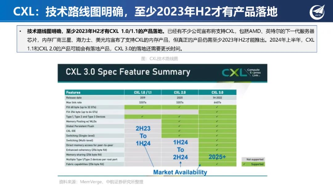 存储专题系列一：新应用发轫，存力升级大势所趋