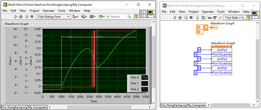 LabVIEW绘制带有两个不同标尺的波形图/图表