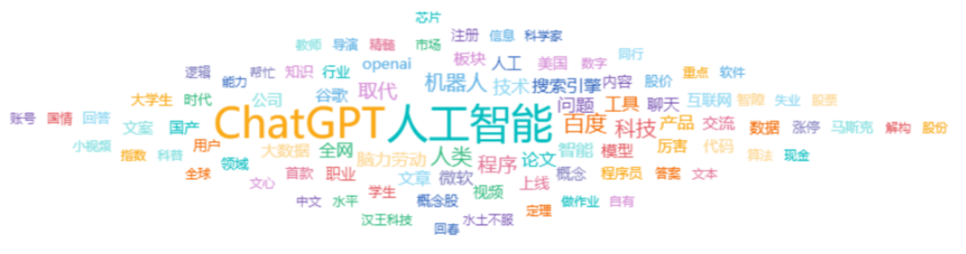 ◎数据来源：数说故事-数说聚合，2023年1月22日-2023年2月5日