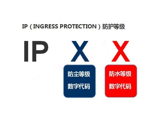 Reader IP protection level