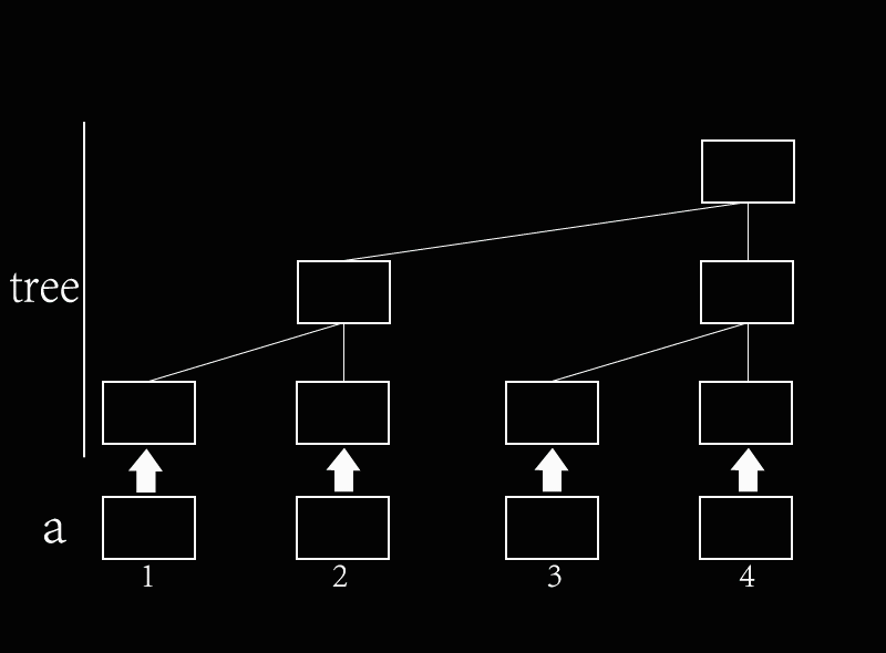 cakephp update query返回空数组_树状数组