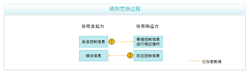 计算机网络-IPSec VPN工作原理