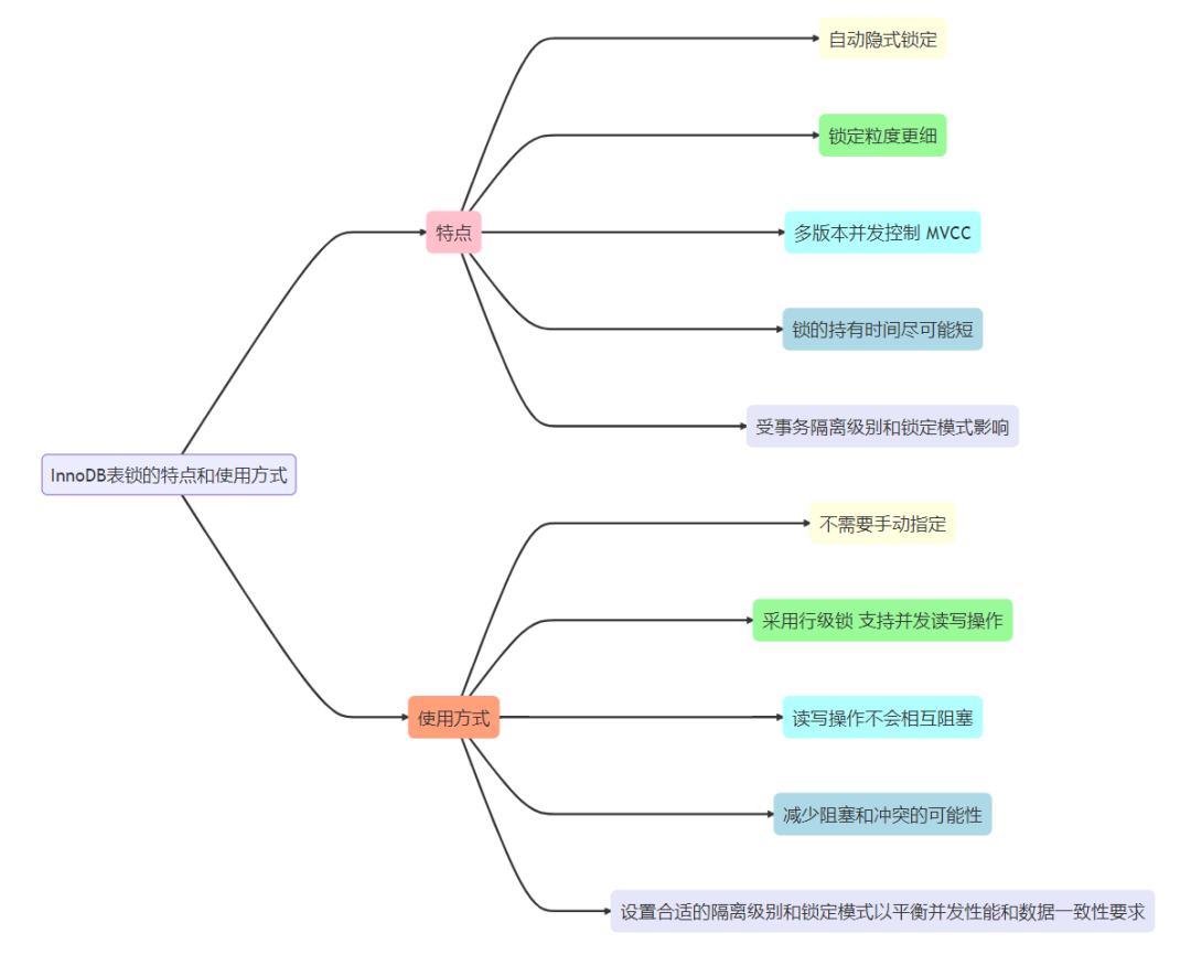 MySQL 给数据表增加一列，一定会锁表吗？_锁表_02