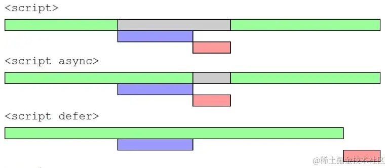 【前端面试题】 HTML+CSS篇