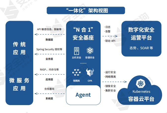 聚焦云安全 | 安全狗多项安全能力获权威认可