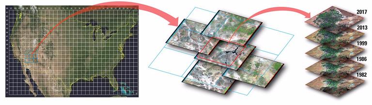 陆地卫星（Landsat）计划：50多年的星球档案