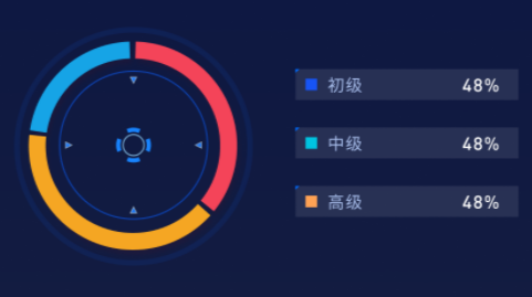 echarts 如何实现图例单个数据项加上背景颜色和饼图中的背景图自适应