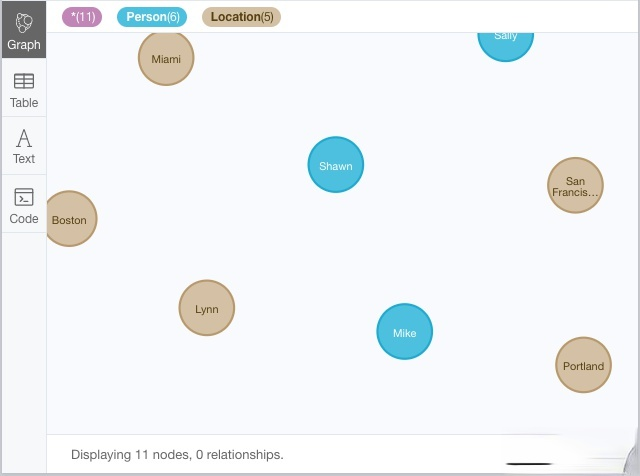 Neo4J 入门实践 - 安装、Cypher操作、Python调用Neo4j、数据导入_neo4j python cypher-CSDN博客