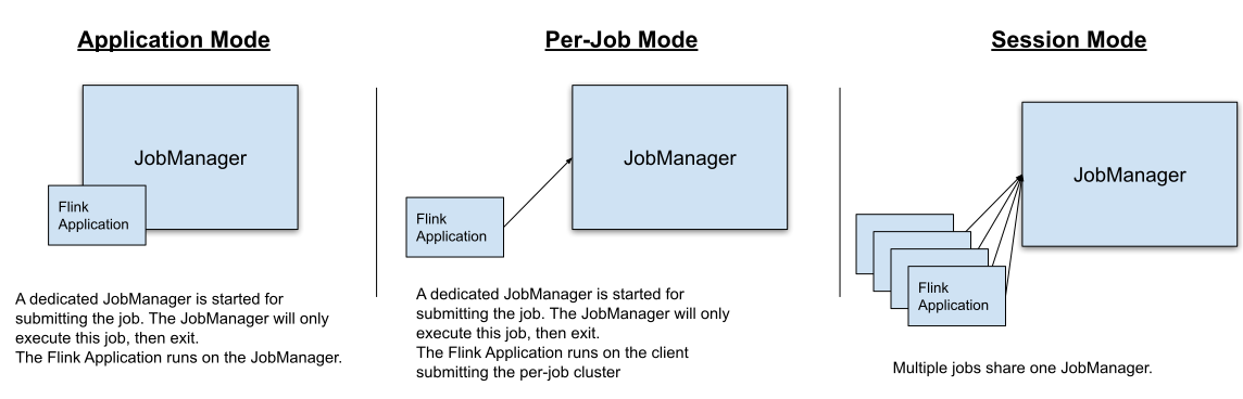 deployment_modes