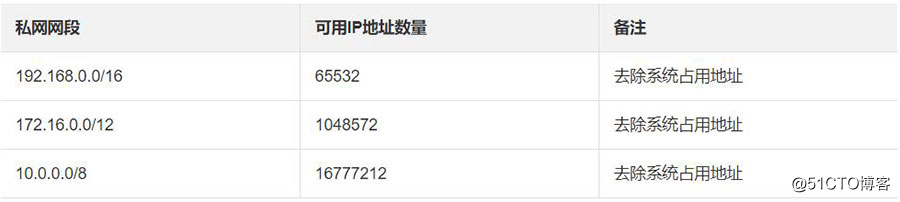 阿里云服务器企业版ECS该如何选择及使用教程插图2 阿里云服务器企业版ECS该如何选择及使用教程插图2