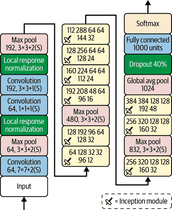 mls3 1415