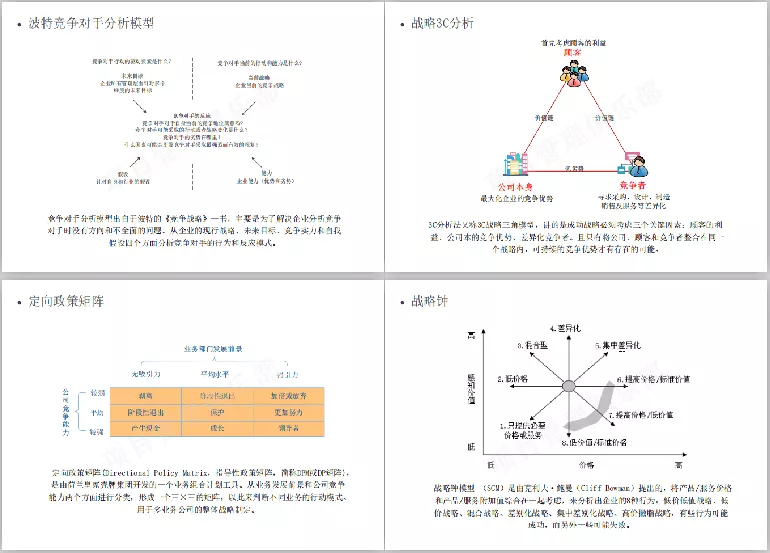 30种常用管理工具模型整理分享（上）