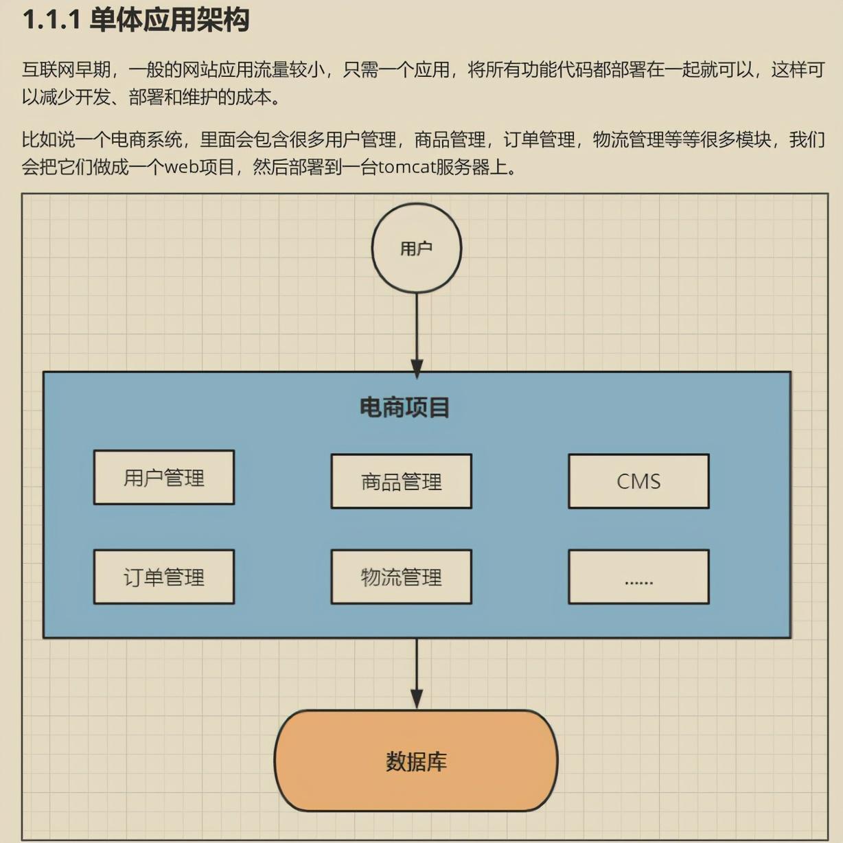 福从天降，仅此一次！阿里巴巴独家微服务全解手册已“重现江湖”