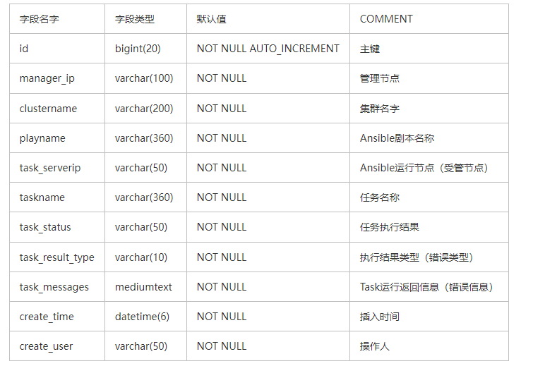 Python读取Ansible playbooks返回信息