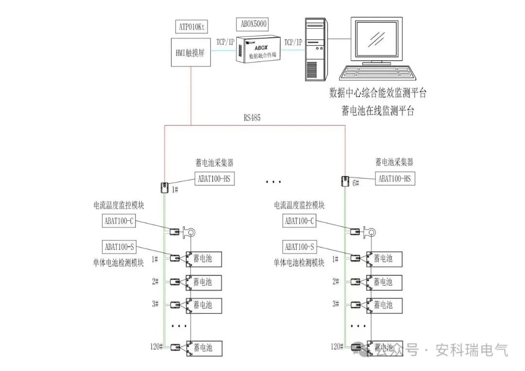 安科瑞诚邀您参加2024年CDCE国际数据中心及云计算展